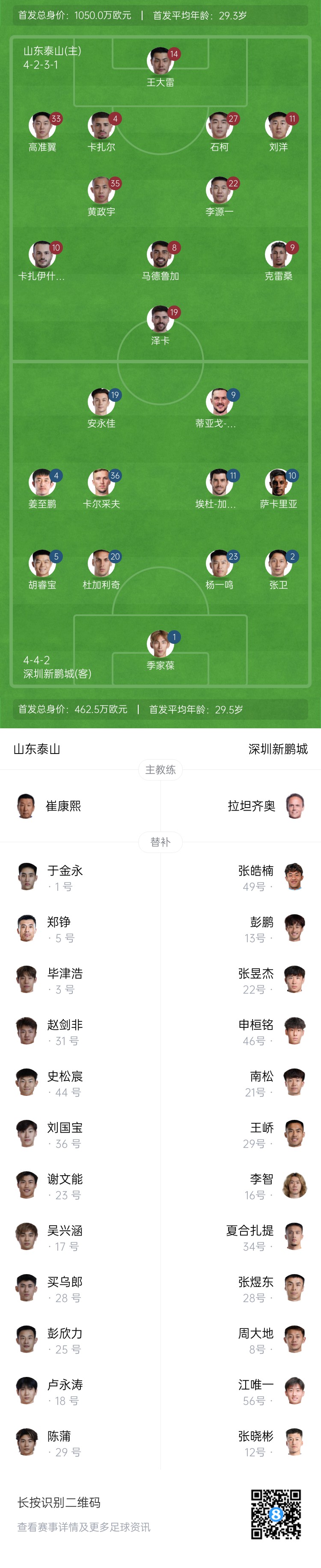 泰山vs新鹏城首发:5外援PK!刘洋、马德鲁加先发,安永佳出战