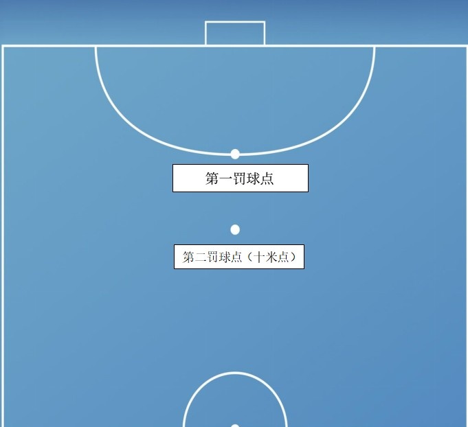 五人制女足亚洲杯5月6日-17日在呼和浩特举行,足协介绍比赛规则