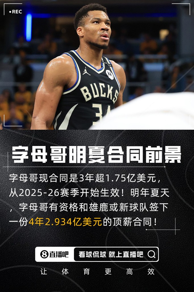 均薪7335万字母哥明夏可签4年2.934亿!现合同剩3年超1.75亿